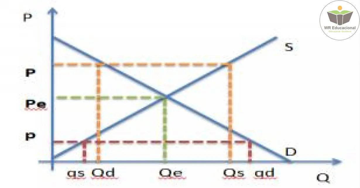 Curso Online Grátis de CONCEITOS BÁSICOS DE MICROECONOMIA