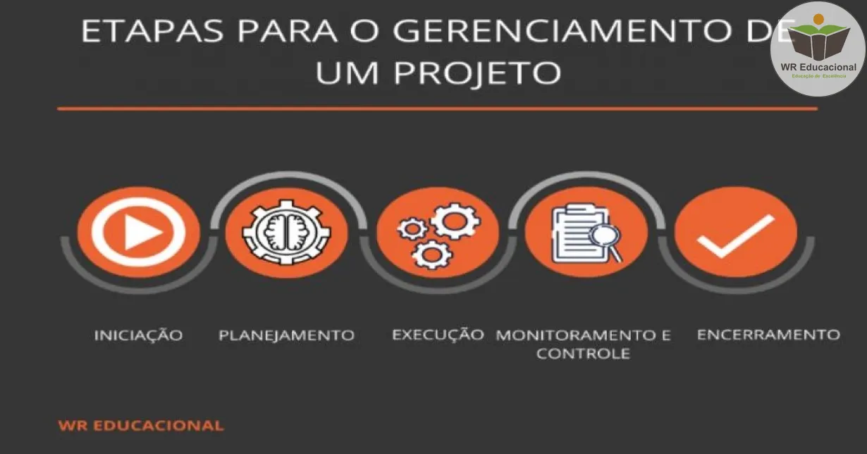 Curso Online Grátis de ELABORAÇÃO E GESTÃO DE PROJETOS