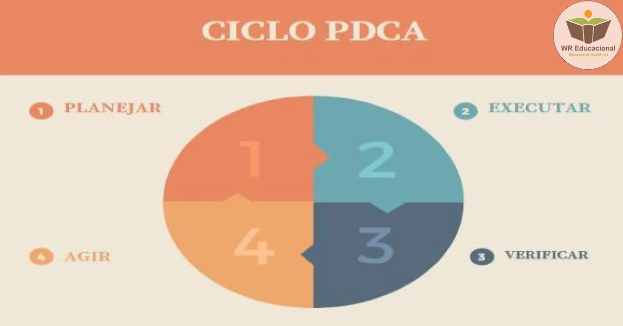 Cursos de GESTÃO DE PROCESSOS DE NEGÓCIOS