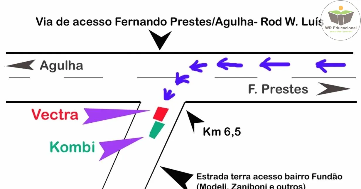 Curso Online Grátis de Croquí de Acidente de Trânsito