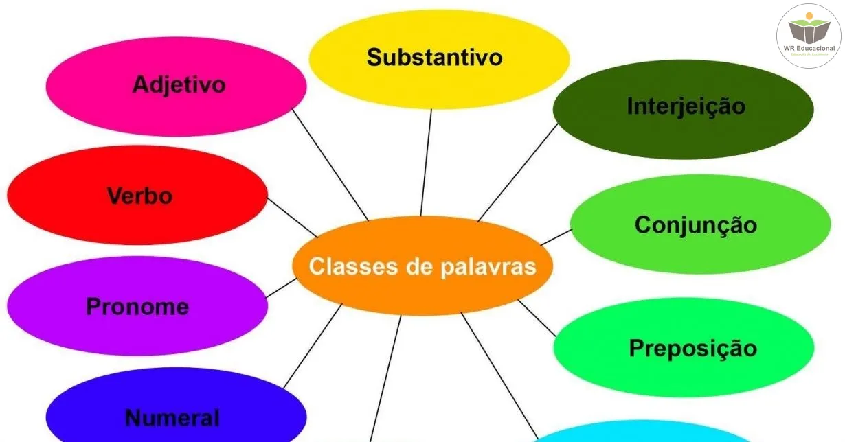 Curso Online Grátis de Classes Gramaticais e Interpretação de Textos