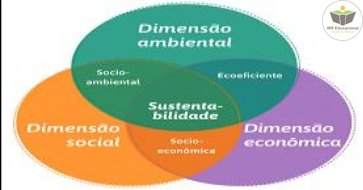 Curso Online Grátis de NOÇÕES DE TÉCNICAS SUSTENTÁVEIS