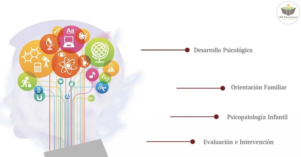 Cursos de Noções Básicas em Psicodiagnóstico