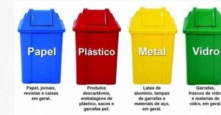 RECICLAGEM: TRANSFORMANDO RESÍDUOS EM RECURSOS PARA UM FUTURO SUSTENTÁVEL