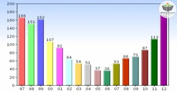 WR Educacional Cursos Gratuitos Com Certificado Válido
