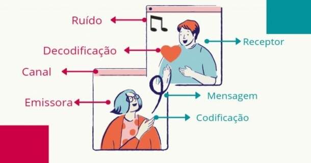  as Técnicas de Comunicação 