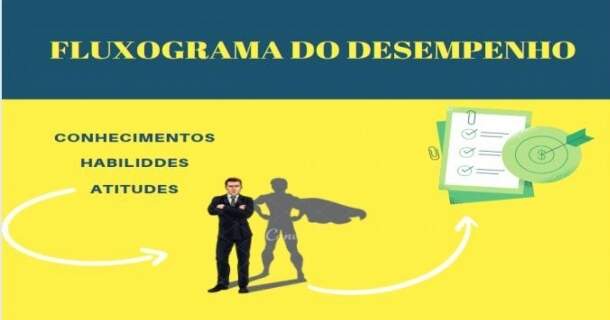 Coaching, Autoconhecimento e Performance Profissional 