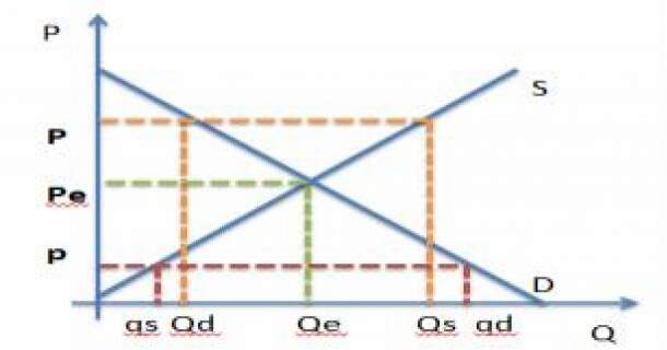 Conceitos Básicos de Microeconomia 