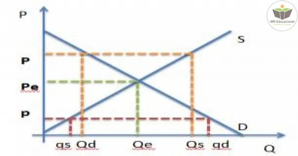 WR Educacional Cursos Gratuitos Com Certificado Válido