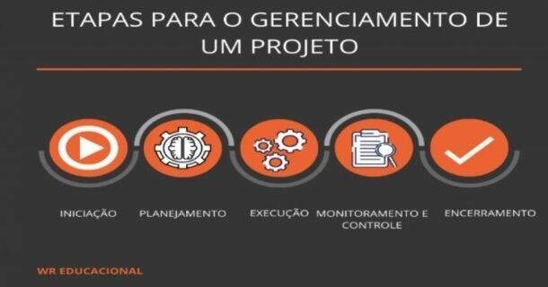 Elaboração e Gestão de Projetos 