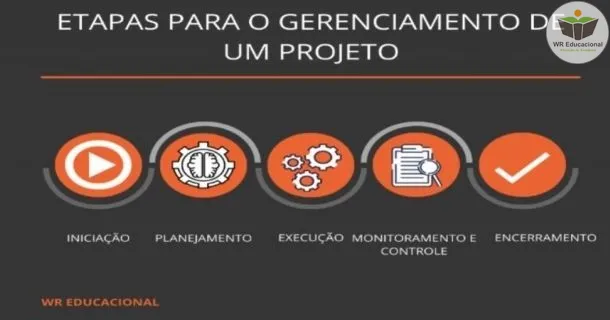 WR Educacional Cursos Gratuitos Com Certificado Válido