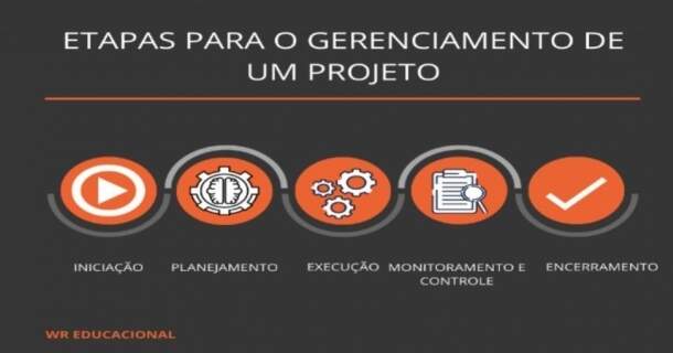 Gerenciamento de Projetos no Setor Público 