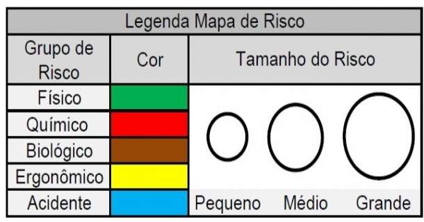 Noções de Mapa de Risco 