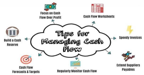 otimização de fluxos em rede na gestão financeira do caixa