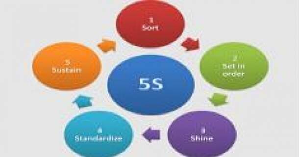 Programa de Qualidade 5s 