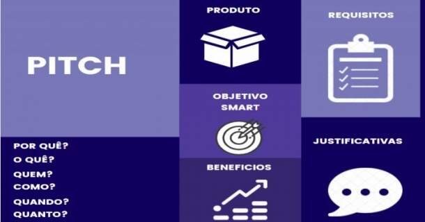Project Model Canvas 