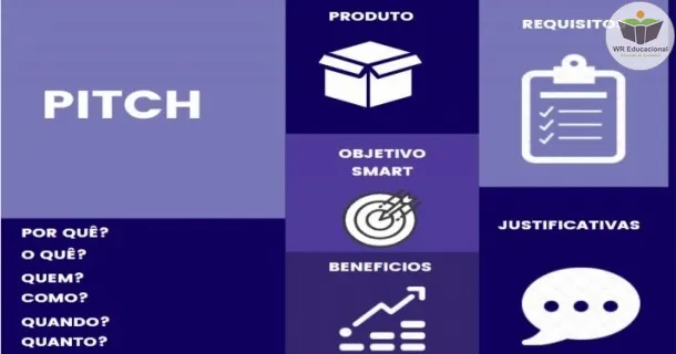 WR Educacional Cursos Gratuitos Com Certificado Válido