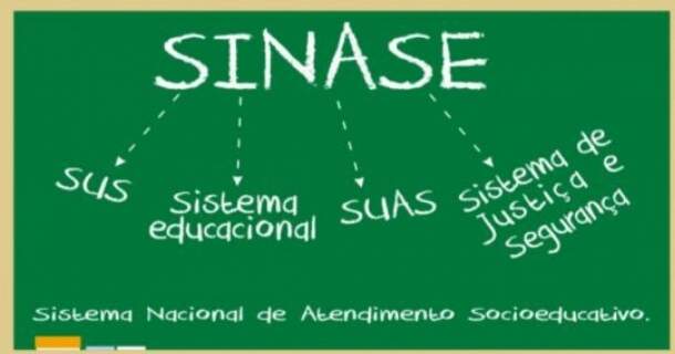 Sistema Nacional de Atendimento Socioeducativo- Sinase 