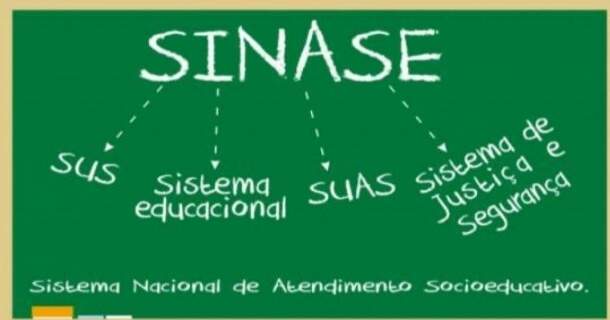 CURSO DE SISTEMA NACIONAL DE ATENDIMENTO SOCIOEDUCATIVO- SINASE