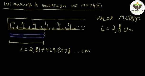 Incerteza na Medição 