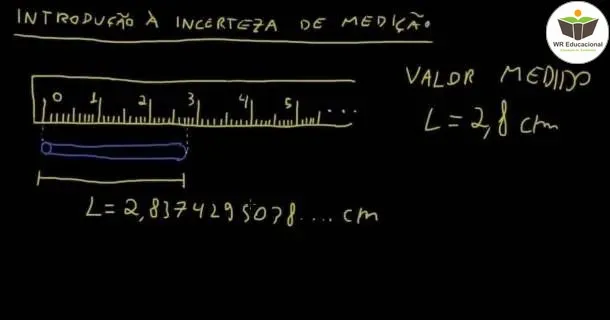 WR Educacional Cursos Gratuitos Com Certificado Válido