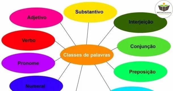 WR Educacional Cursos Gratuitos Com Certificado Válido