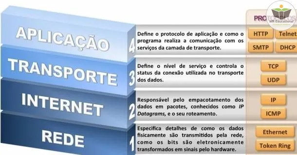 WR Educacional Cursos Gratuitos Com Certificado Válido