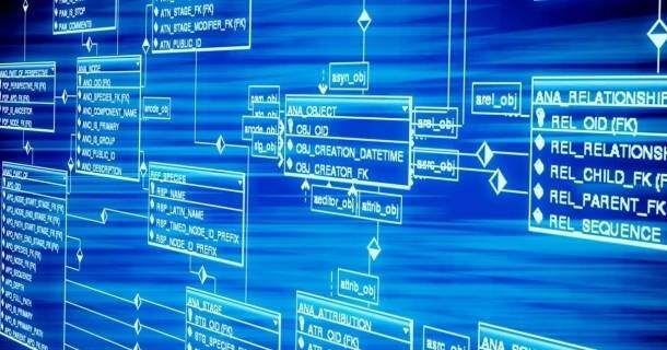 Teste de Função Mysql 