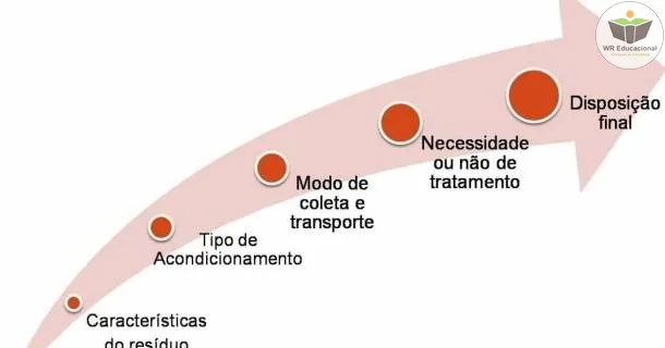 WR Educacional Cursos Gratuitos Com Certificado Válido