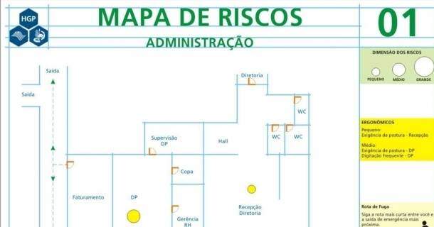 Mapa de Riscos 