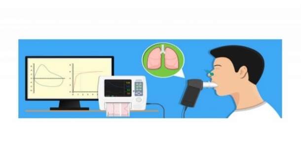 Testes de Função Pulmonar 